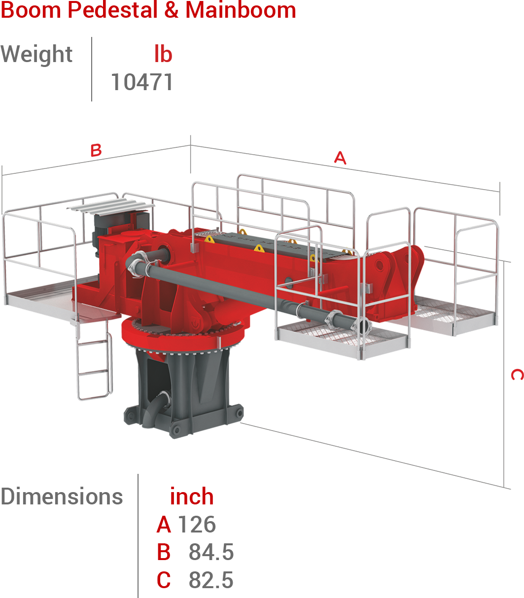 BHD-32R4 Boom, Pedestal ve Mainbom